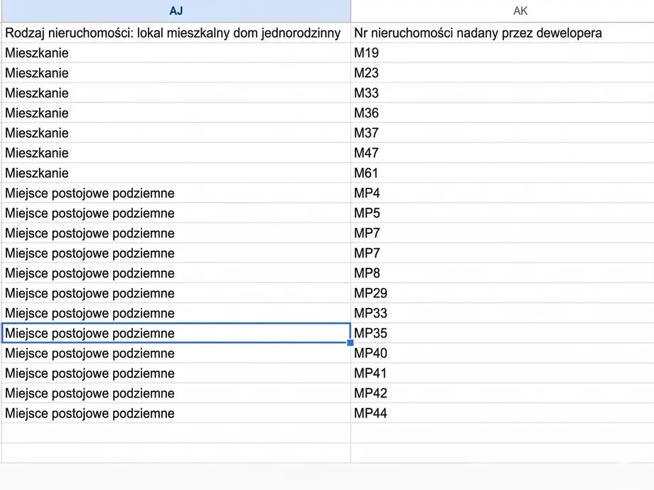 tabel z danymi z dane.gov.pl